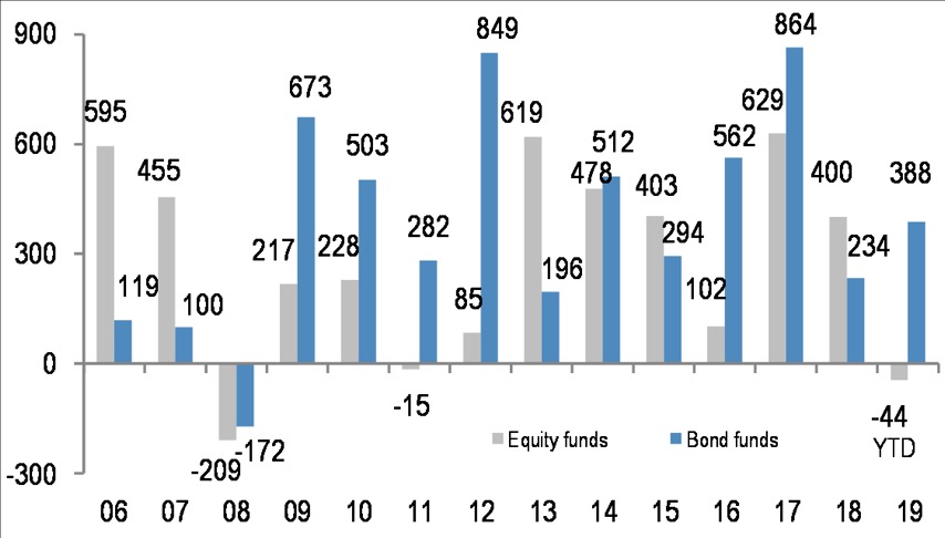 Data chart from JP Morgan