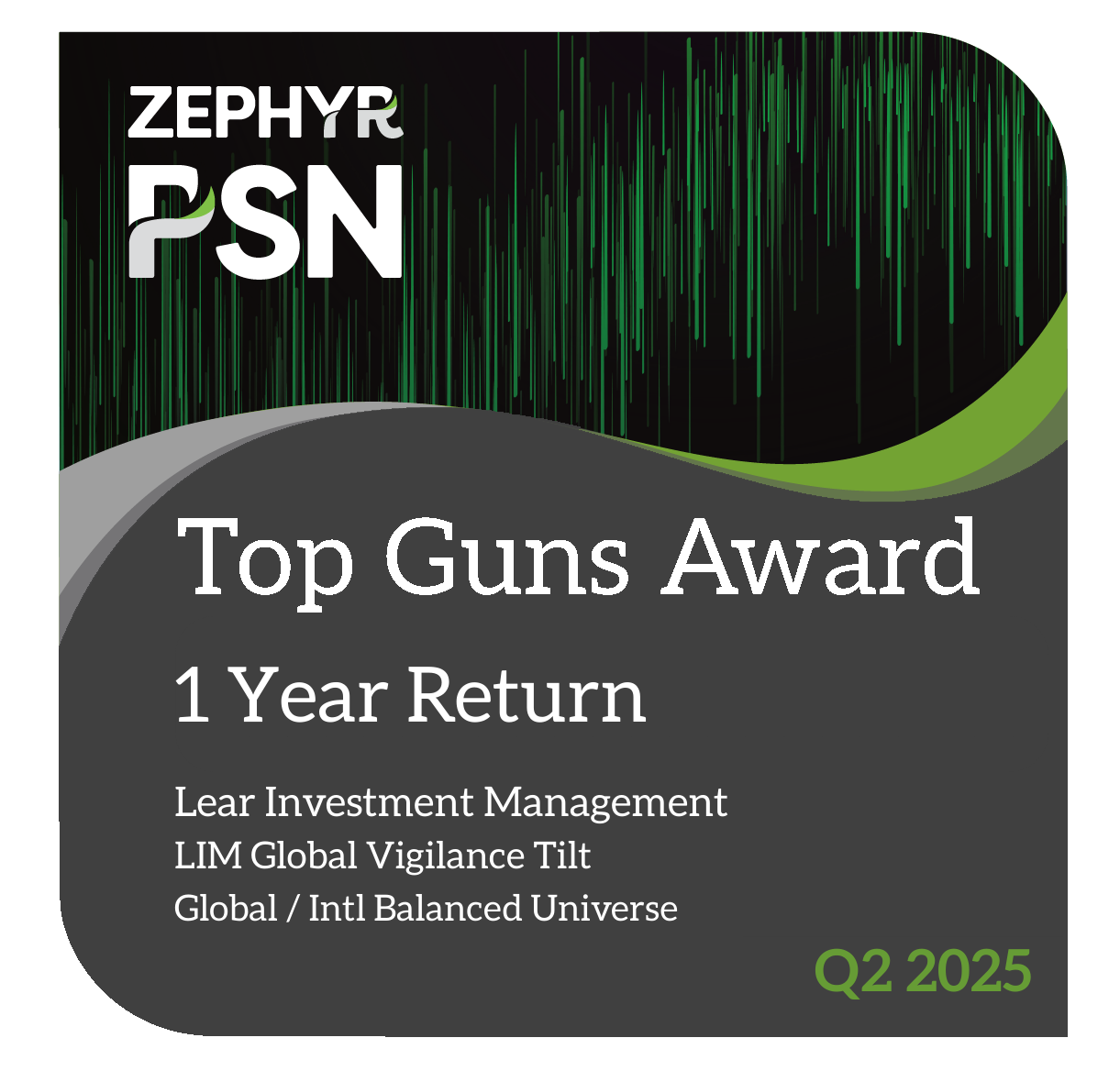 Lear Investment Management Earns Four PSN Top Gun Awards for its Global Vigilance and GV Tilt Strategies